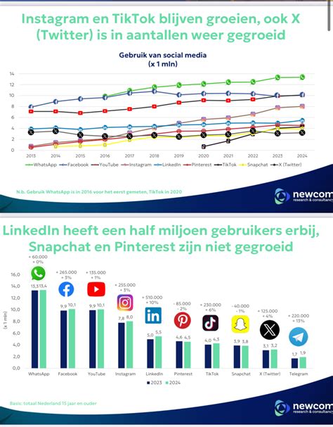 totaldvix|Het meest actuele media.
